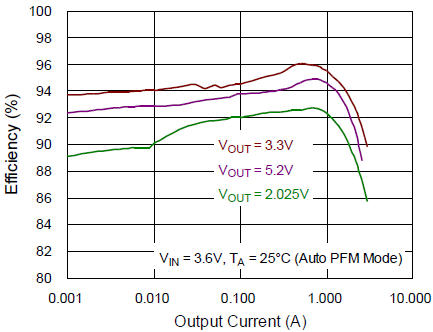 一張含有 文字, 行, 繪圖, 圖表 的圖片
AI 產生的內容可能不正確。